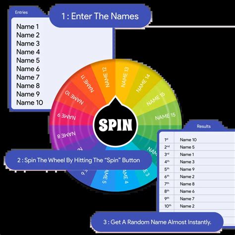 roulette wheel names|free random name picker.